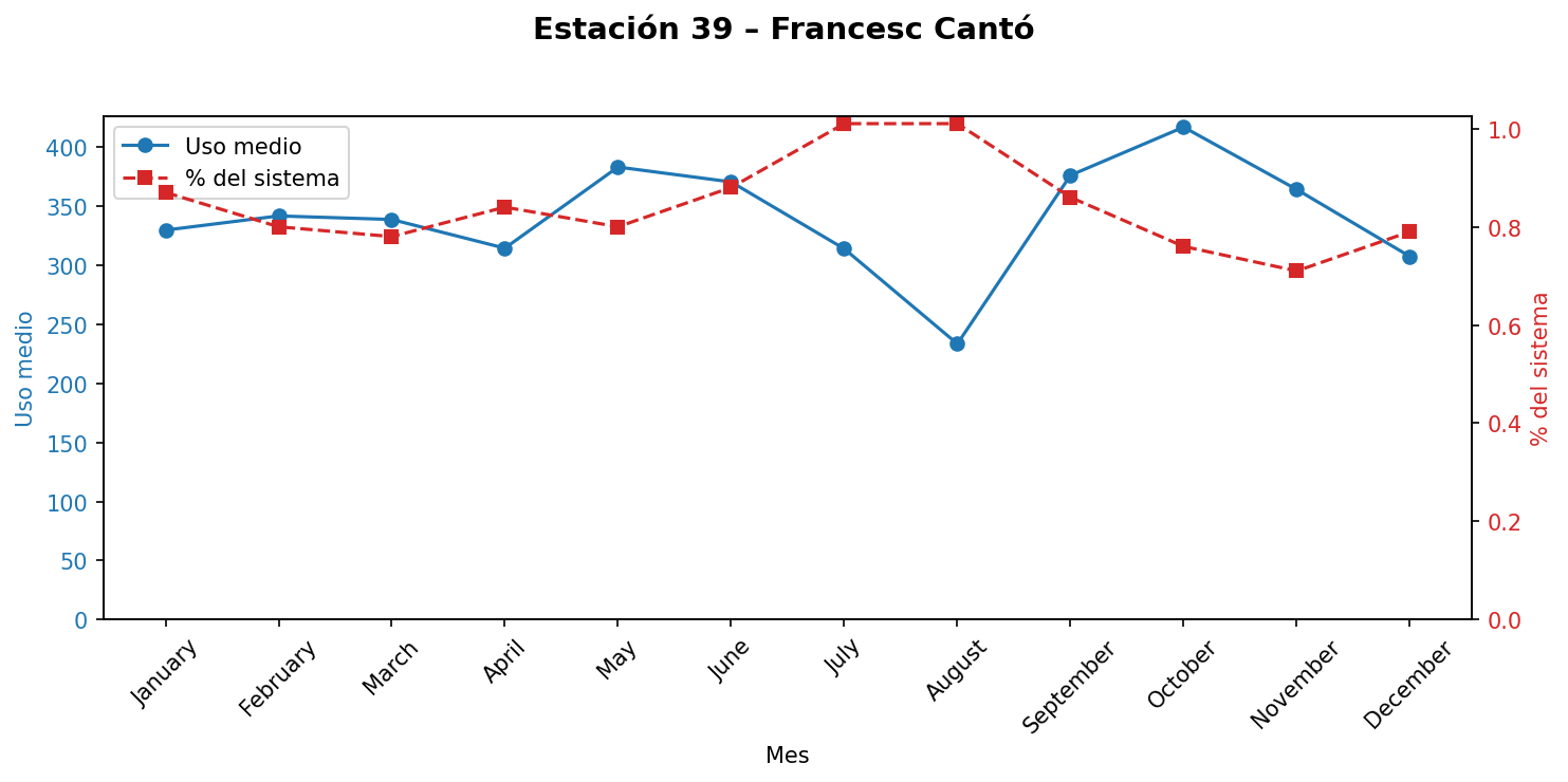Estación 039 – Francesc Cantó